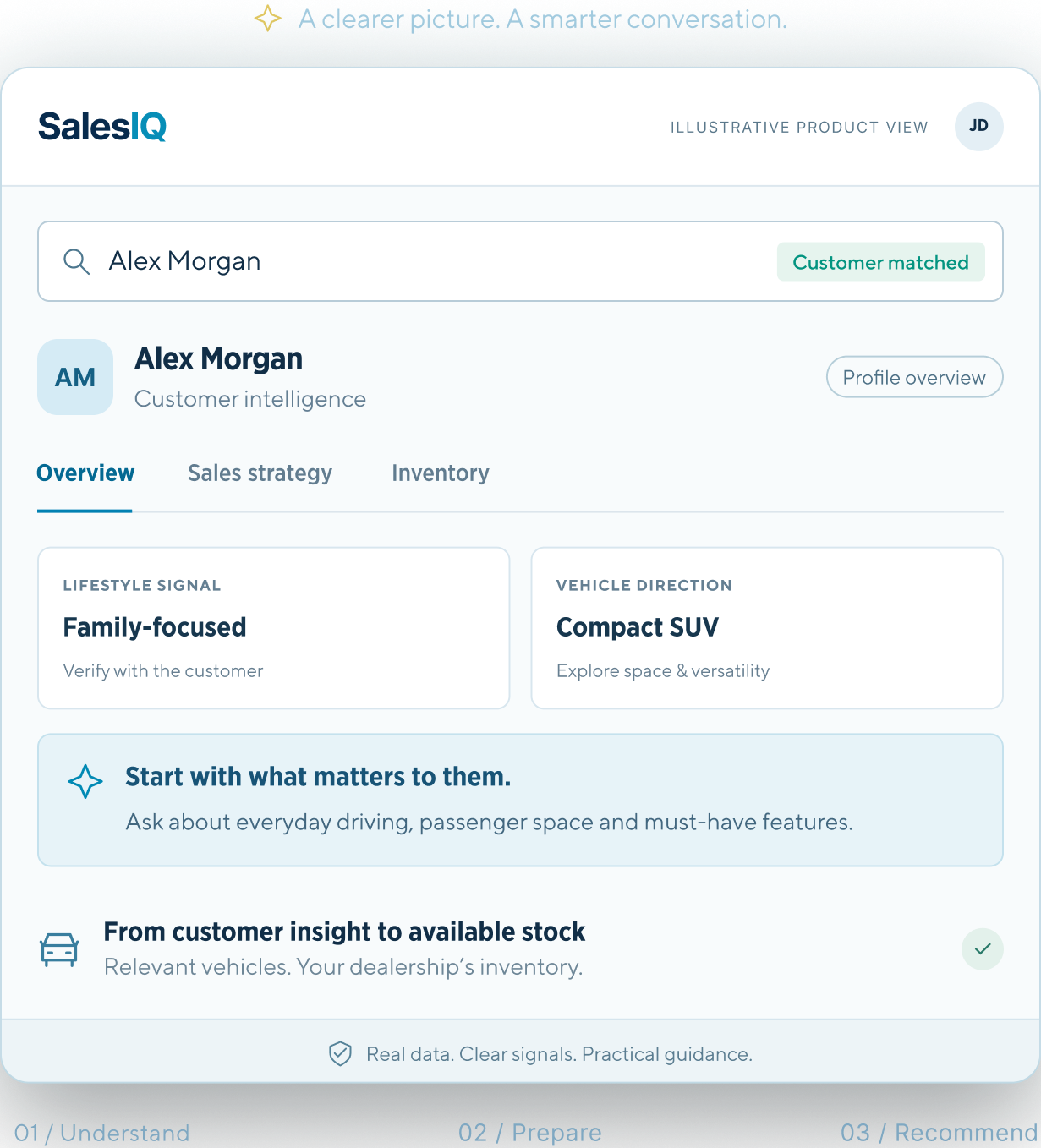 SalesIQ illustrative product view